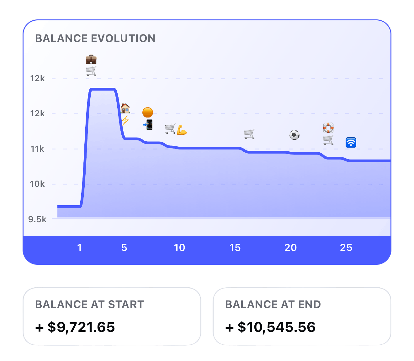 Ampaly app preview showing forecasting and account planning
