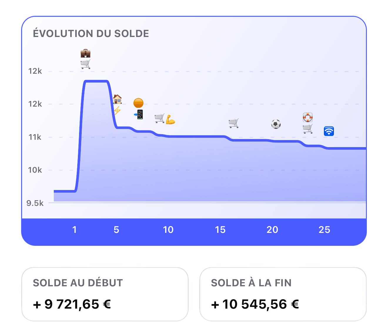 Aperçu de l’application Ampaly montrant la prévision et la planification de comptes