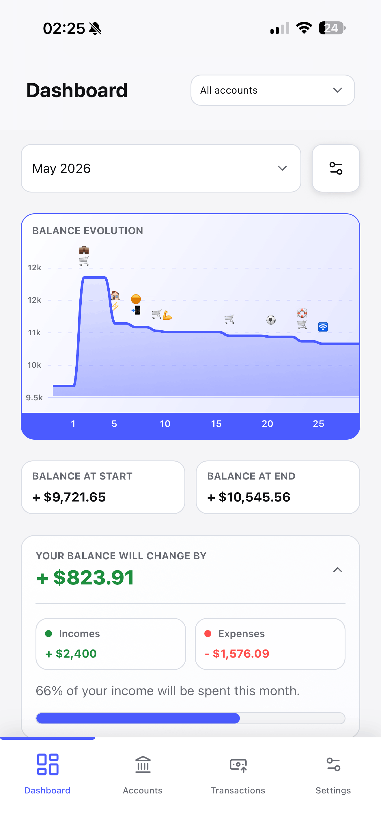 Ampaly overview screen showing projected balance evolution