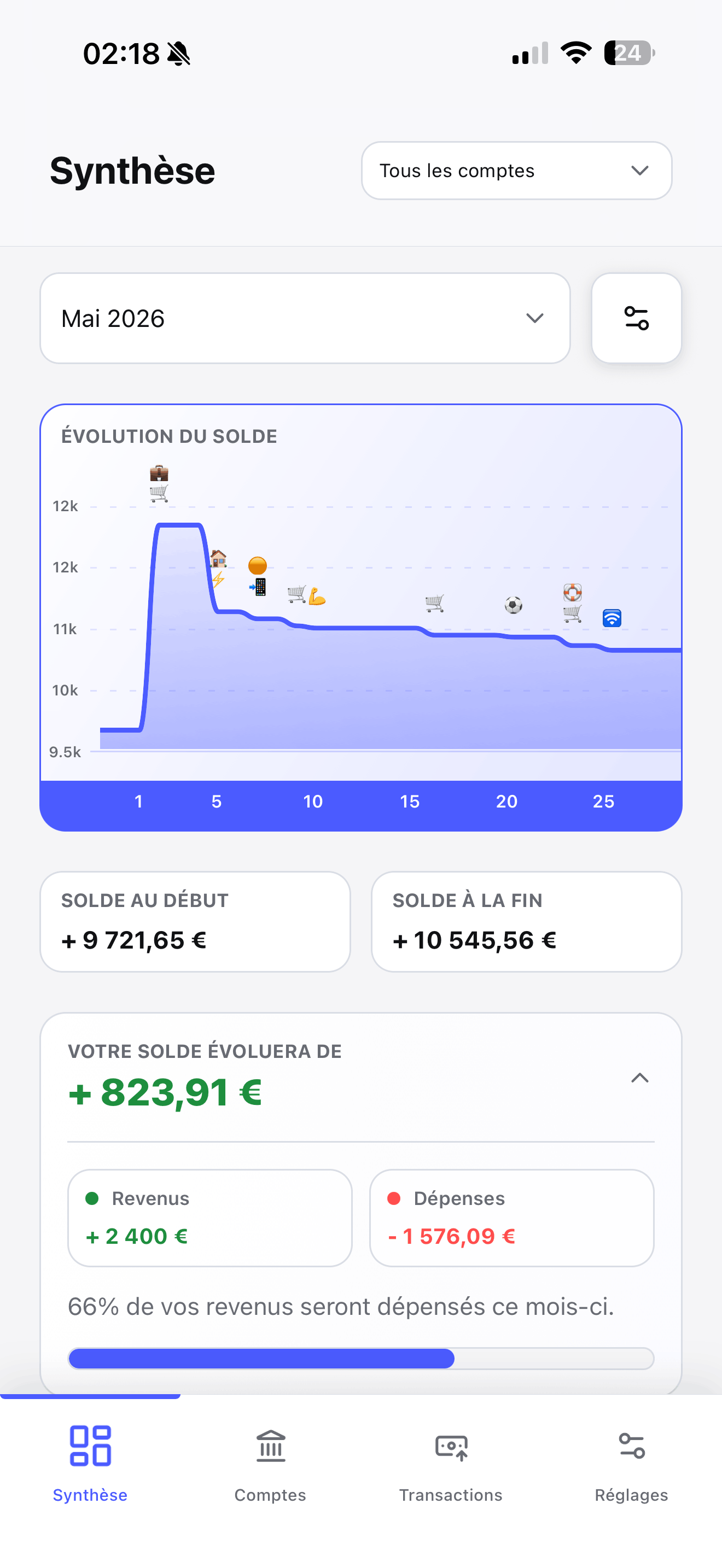 Écran de synthèse Ampaly montrant l'évolution prévisionnelle du solde